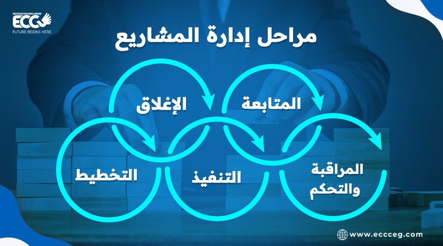إدارة المشاريع
