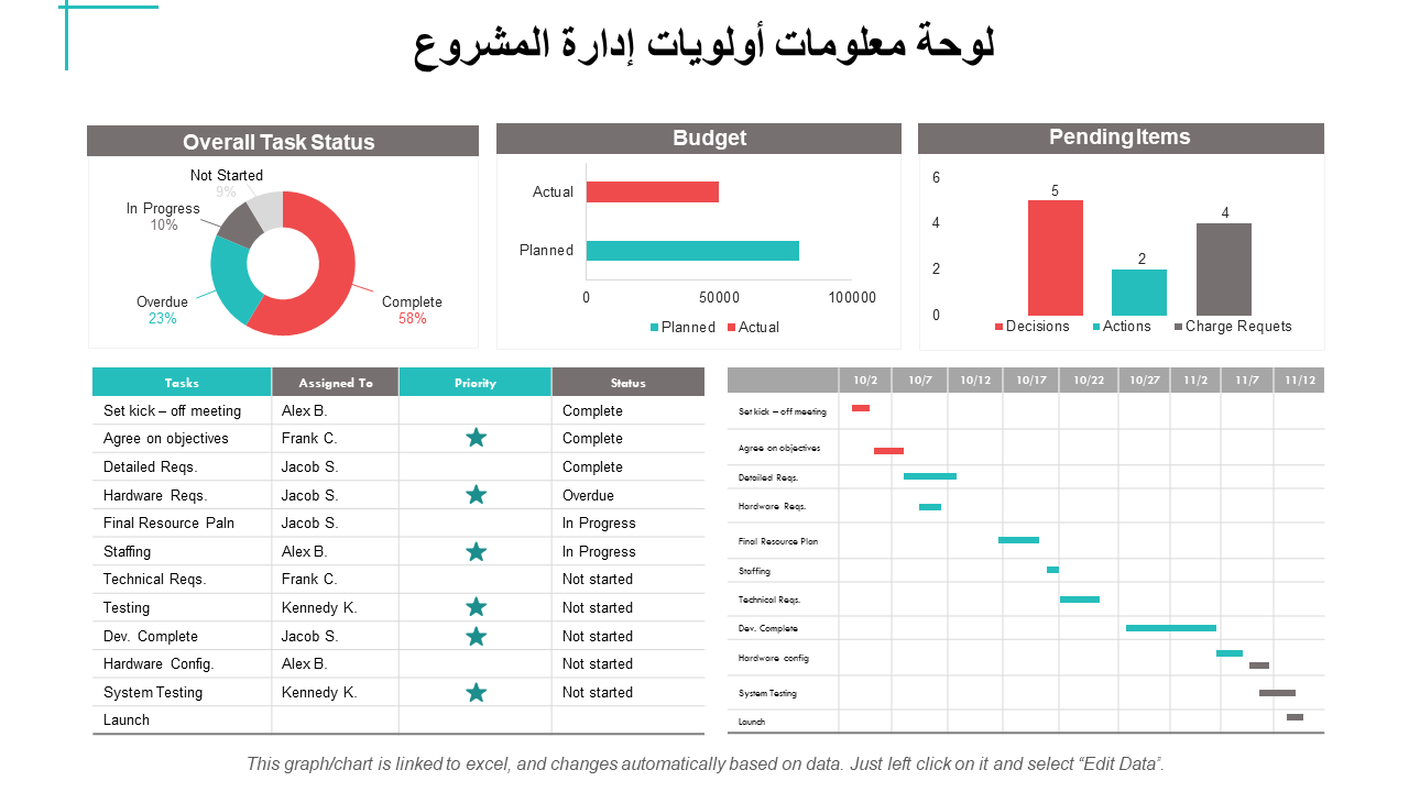 إدارة المشاريع